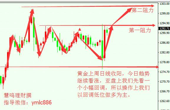 8.28早评，周一黄金继续看上涨千三，原油亚盘看回调