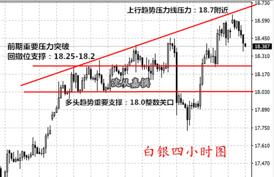 沈从嘉4.18原油短期压制难回升,金银高空中线看涨不变