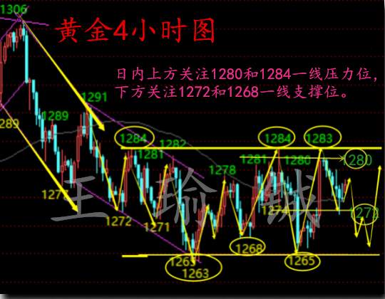 王瑜铖：11.8黄金原油回落只为蓄力走强!EIA怎么操作?