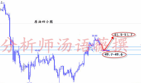 汤语薇：4.5API原油回撤多为主，黄金开盘做多附空单解套