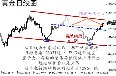 李勋论金：数据市场牵动8.1月线收官黄金走势解析及解套