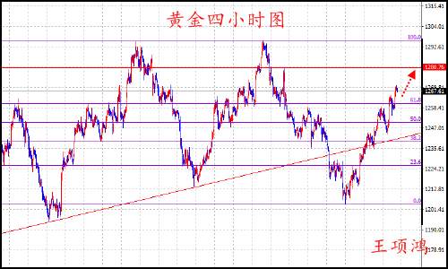 王项鸿：7.31“超级周”风暴袭来，日内黄金原油顺势看多