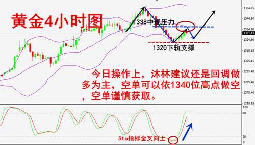 沐林易鑫9.14多头“地基”坚固，初请黄金操作建议附解套