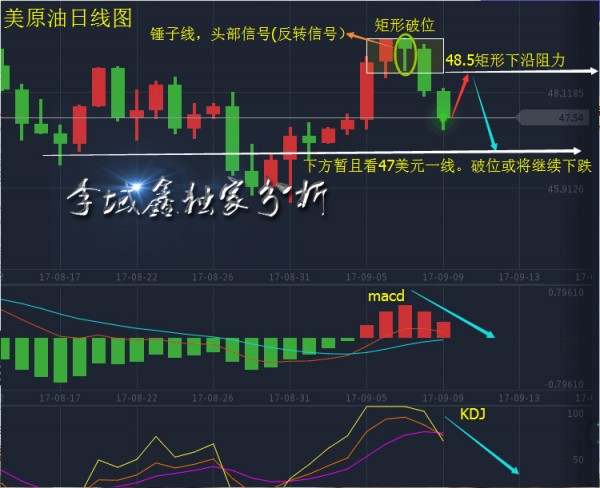 李域鑫：9.9-9.10黄金、原油解套分析