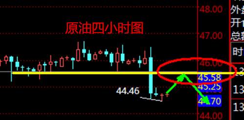 成子西：6.15EIA利空原油诱多再暴跌，多单被套怎么解？