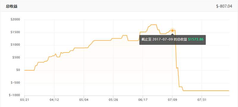 交易员洞察119期-走在爆仓的路上，你们并不孤单