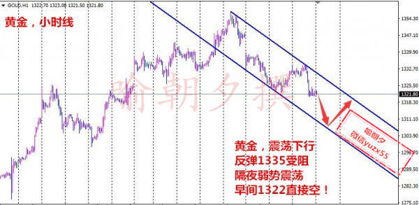 9.14黄金冲高不破 早评谨防亚盘刷新低继续反弹空