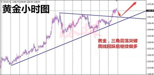 沐林易鑫5.30黄金月尾操作建议空单解套，端午原油策略布局