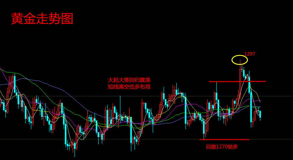 天竞点金：11.21晚评黄金周二白天进入盘整，原油策略以及今日行情分析
