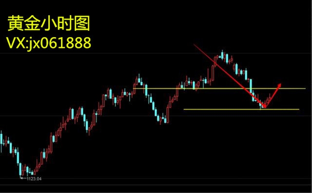 金鑫5.16晚评黄金的多单看1240附近是否跟上了呢?