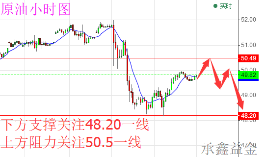 承鑫益金:5.29朝鲜导弹飞天黄金不为所动 今日黄金原油如何操作