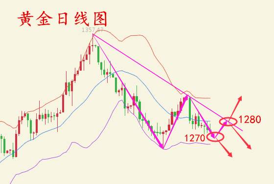 何氏论金：过山车式行情再现，黄金多头弱势如何解套