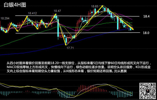 沈从嘉4.20原油极阴仍空，黄金破位走弱，何为顺势逆势？