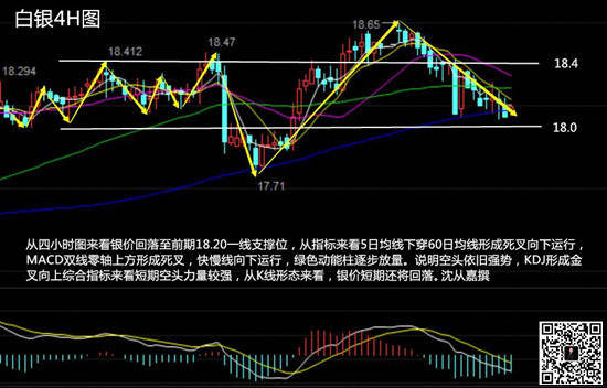 沈从嘉4.20原油极阴仍空，黄金破位走弱，何为顺势逆势？