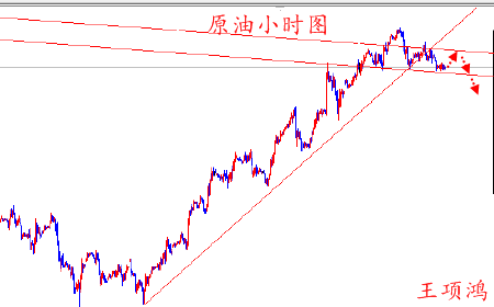王项鸿：4.17黄金避险再度飙升，原油盘整续跌