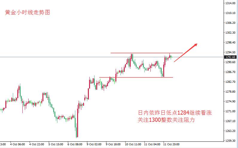 张皓晟：黄金拉升继续收涨 回踩做多看新高