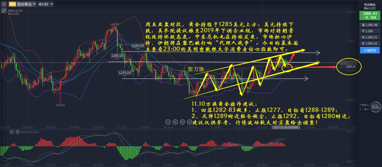 11.10黄金原油：税改“噩梦成真”，原油空头一举进攻