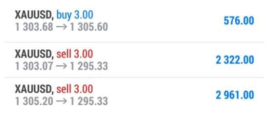 黄金一周持续战获66点利润，下周看破1276！你不跟？