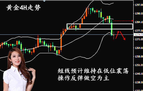李多颖：6.8美指走高金银承压重挫 黄金白银午夜策略解析