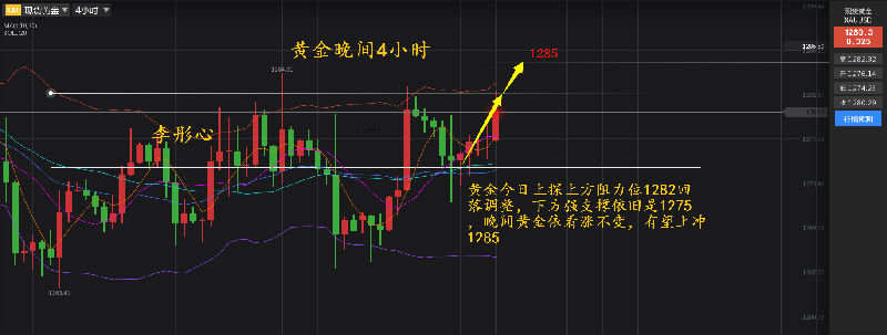 黄金原油：11.8晚评原油EIA布局，解套操作策略 - 李彤心