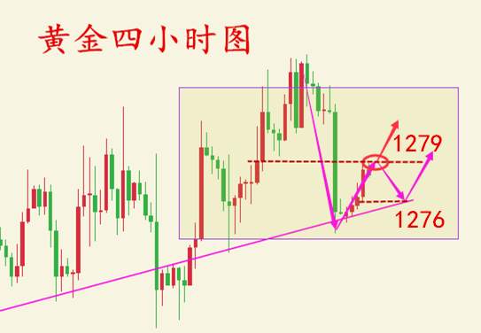何氏论金：11.13日间黄金震荡上行，晚间操作多单安全解套