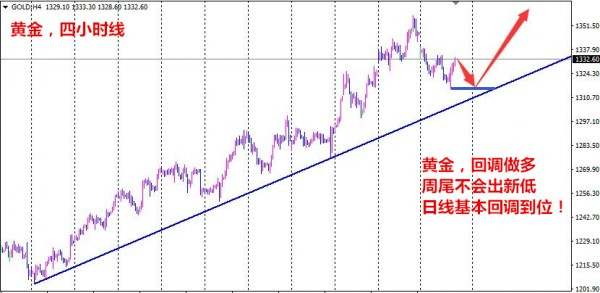 袁祺鸿：9.15避险消退黄金后市操作策略附解套