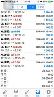 晚间操作建议已给出