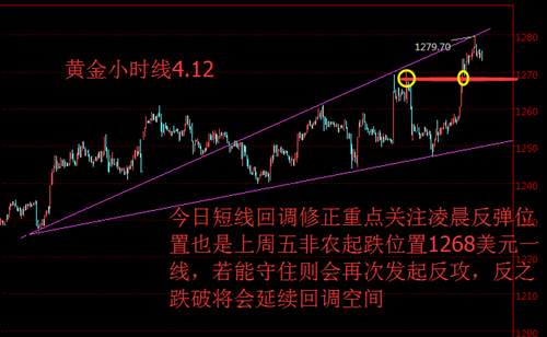 夏钧姗：4.12法国大选“四强争霸”后市黄金白银如何走？