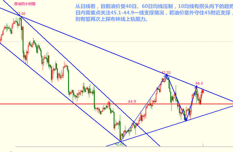 金椽栐7.14黄金震荡空间被压缩，原油整理决方向