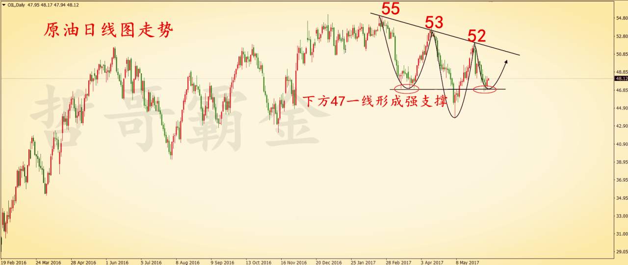 哲哥霸金：6.7晚评 午夜金评原油EIA操作建议及行情分析（附解套）