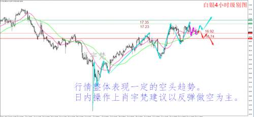 肖宇梵：8.23午评黄金1288之下看空 原油守住47就是多