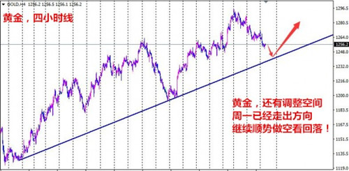夏钧姗:5.3市场即将迎来暴风雨的洗礼,黄金白银看涨还是看跌?