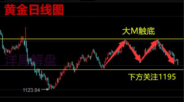 洋局解盘：7.11黄金白银原油怎么操作？走势如何【在线指导】