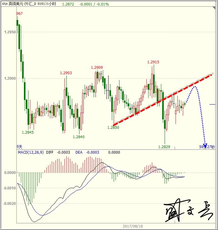 盛文兵：避险情绪黄金破败千三，原油绝地反攻
