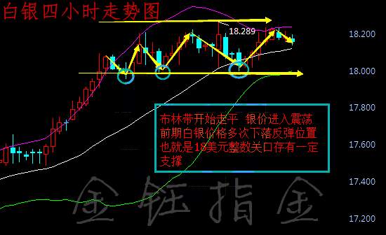 金钰指金：4.3黄金白银原油最新走势分析操作建议