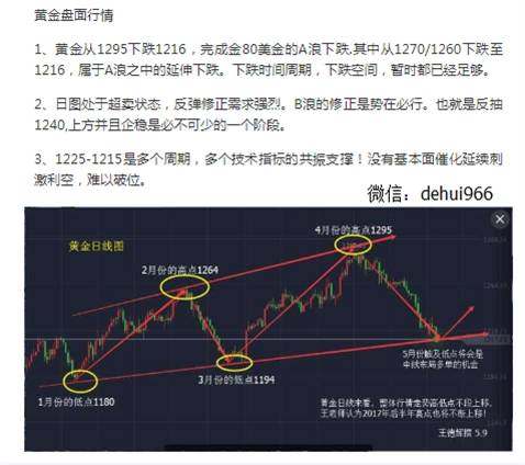 德辉论金：黄金回调暂观望，原油顺势即可