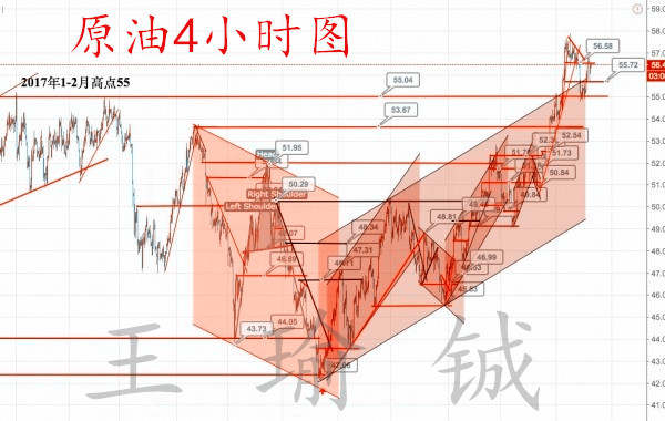 王瑜铖：11.21黄金再遭打压下行，原油绝地反弹高位震荡