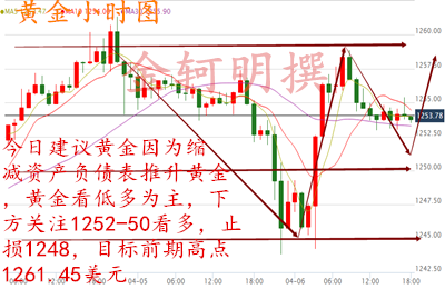 金轲明:4.6欧美盘加息不敌持减负债表黄金低多