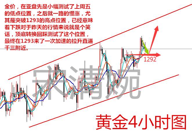 宋清婉：11.28 黄金接连登高，多头锋芒毕露