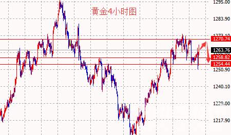 成梦轩：8.9黄金原油白银技术面解析及操作建议