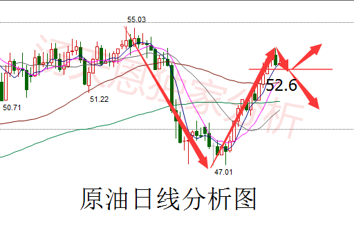 汤天恩:多方蓄力,周一黄金高开1300不是空话