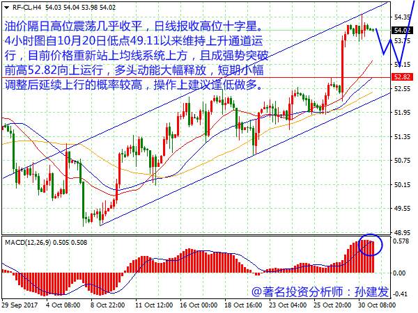 孙建发：美元指数技术回调   谨防黄金非美反抽