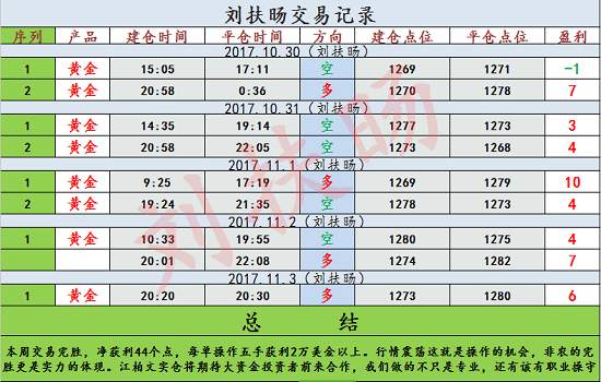 刘扶旸：11.6特朗普东行对黄金有何影响？多单解套不难