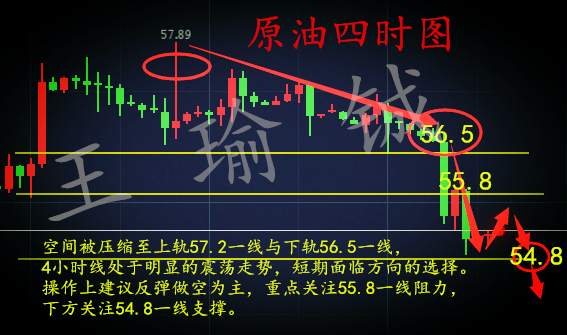 王瑜铖11.15黄金怎么操作关键点在哪？EIA来袭原油如何布局