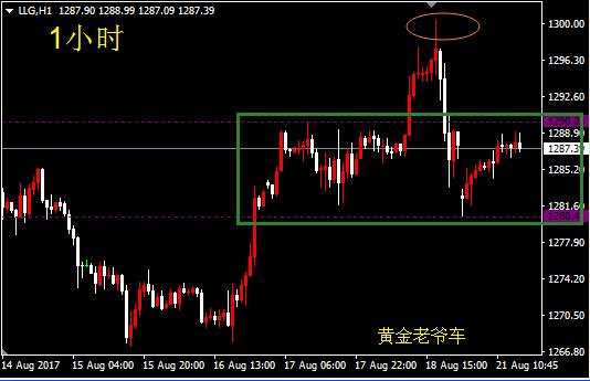 邓攀：上方1290一线值得关注