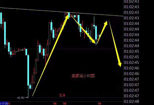 赵丰轩：5.9黄金原油继续空附解套