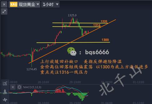 北千山：8.30黄金高位回落!反弹回补1300上方逢低继续多!