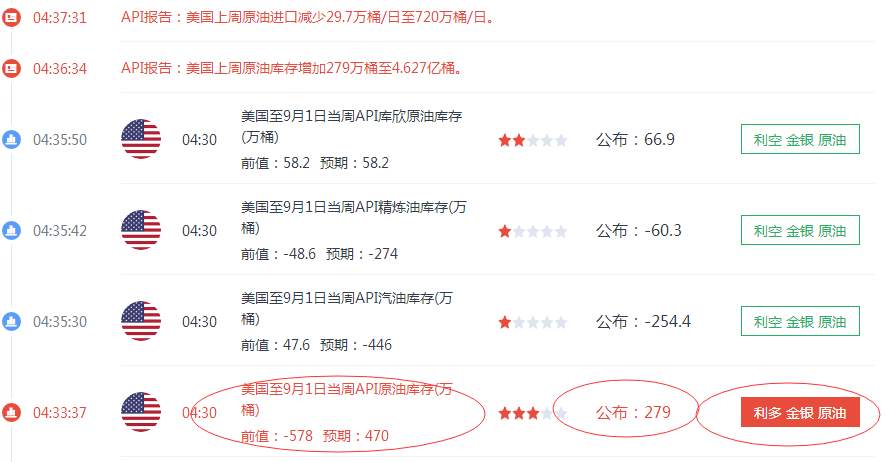 刘棕铭：9.7API利多将助力原油上涨？晚间EIA该如何布局？