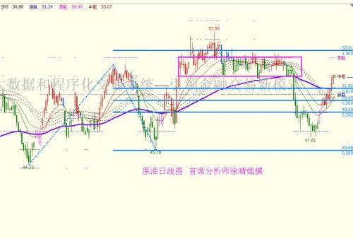 【徐晴媛】4.11 美指高企101穷追不舍,原油多头命悬53.2