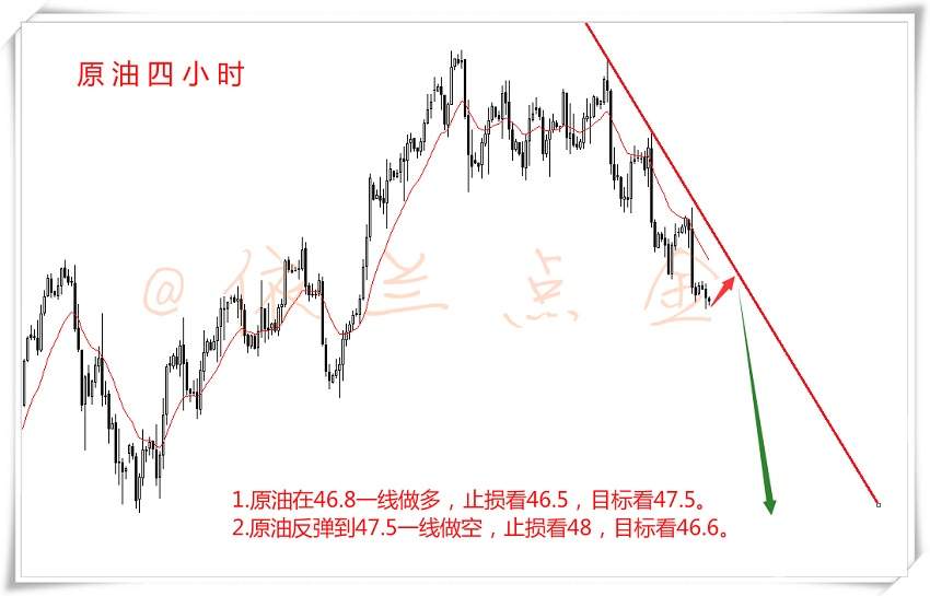 依兰点金：8.17 原油横盘震荡 日内以反弹做空为主